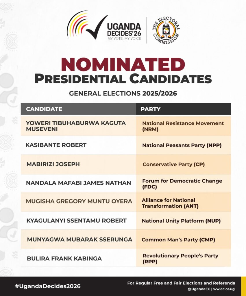 Who’s Who in Uganda’s Presidential Race