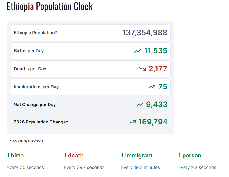 These African Nations Will See Biggest Growth