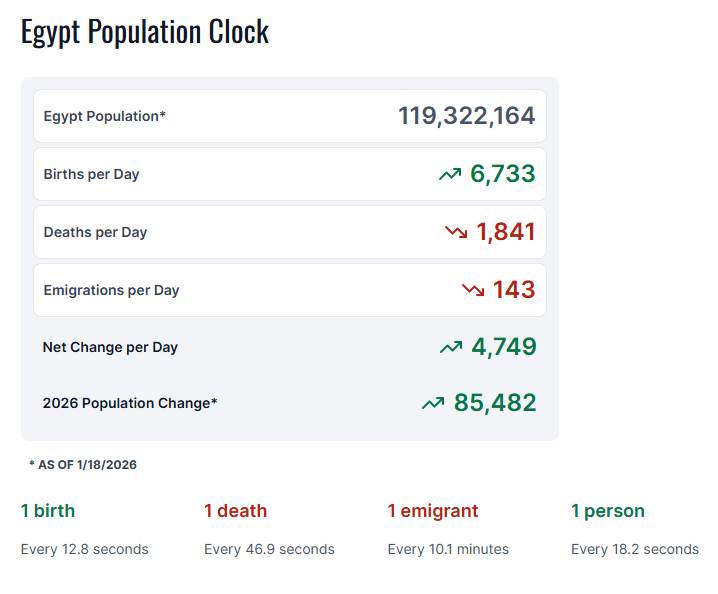 These African Nations Will See Biggest Growth (News Central TV)