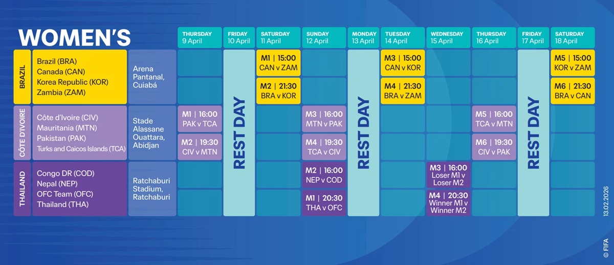 48 Nations Set for FIFA Series 2026 