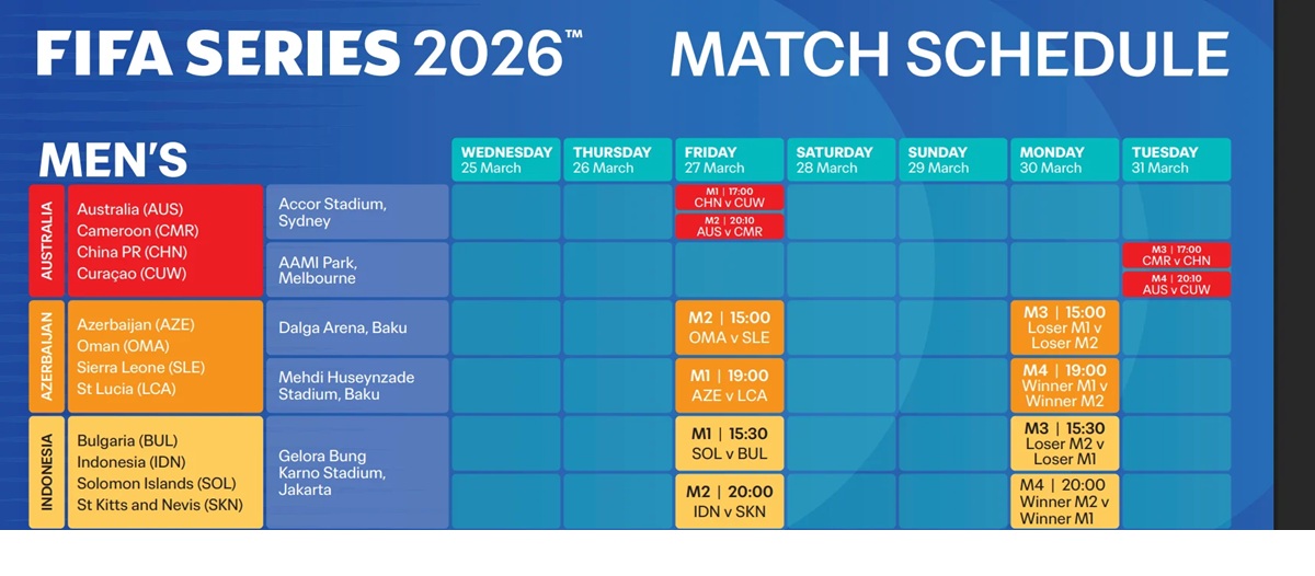 48 Nations Set for FIFA Series 2026 