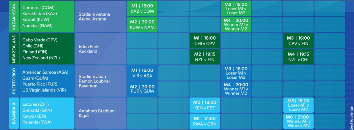 48 Nations Set for FIFA Series 2026 