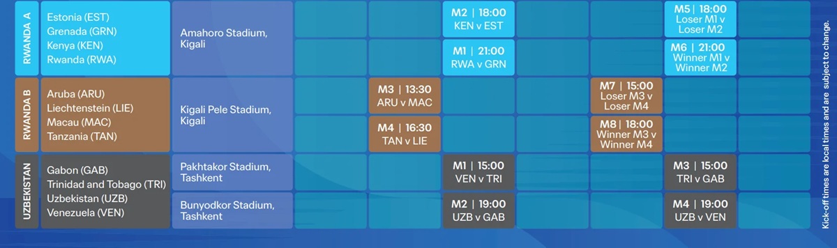 48 Nations Set for FIFA Series 2026 