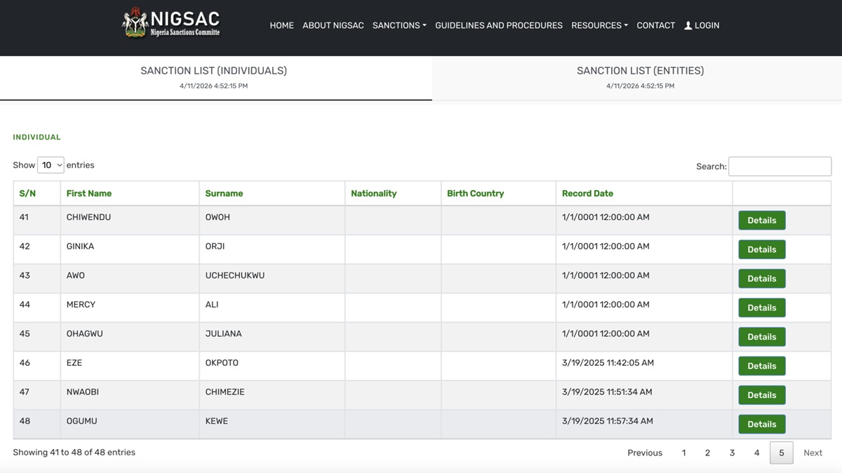 FG Names 48 Individuals, Groups ‘Linked’ to Terrorism Financing
