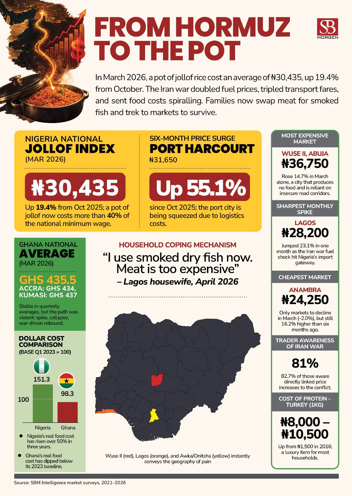 The War in Iran Is Burning Nigerian Kitchens