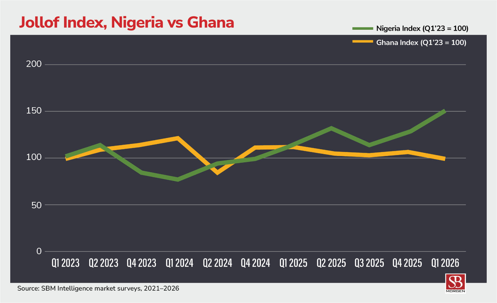 The War in Iran Is Burning Nigerian Kitchens