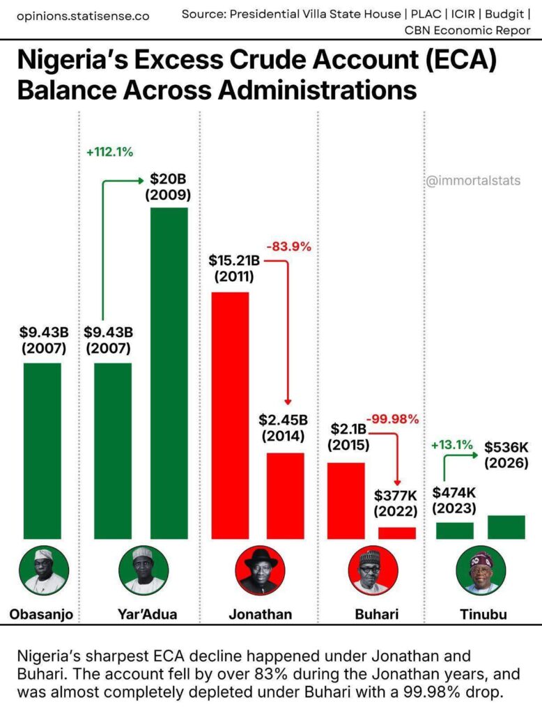 Nigeria’s Trillion-Naira Savings Paradox (News Central TV)