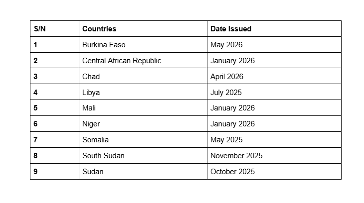 9 African Nations Remain on US ‘Do Not Travel’ List (NewsCentral TV)