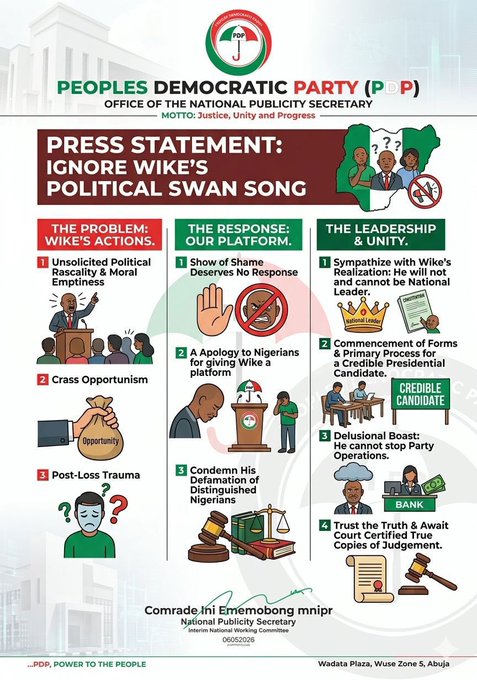 We Are Sorry for Giving Wike Platform: PDP to Nigerians