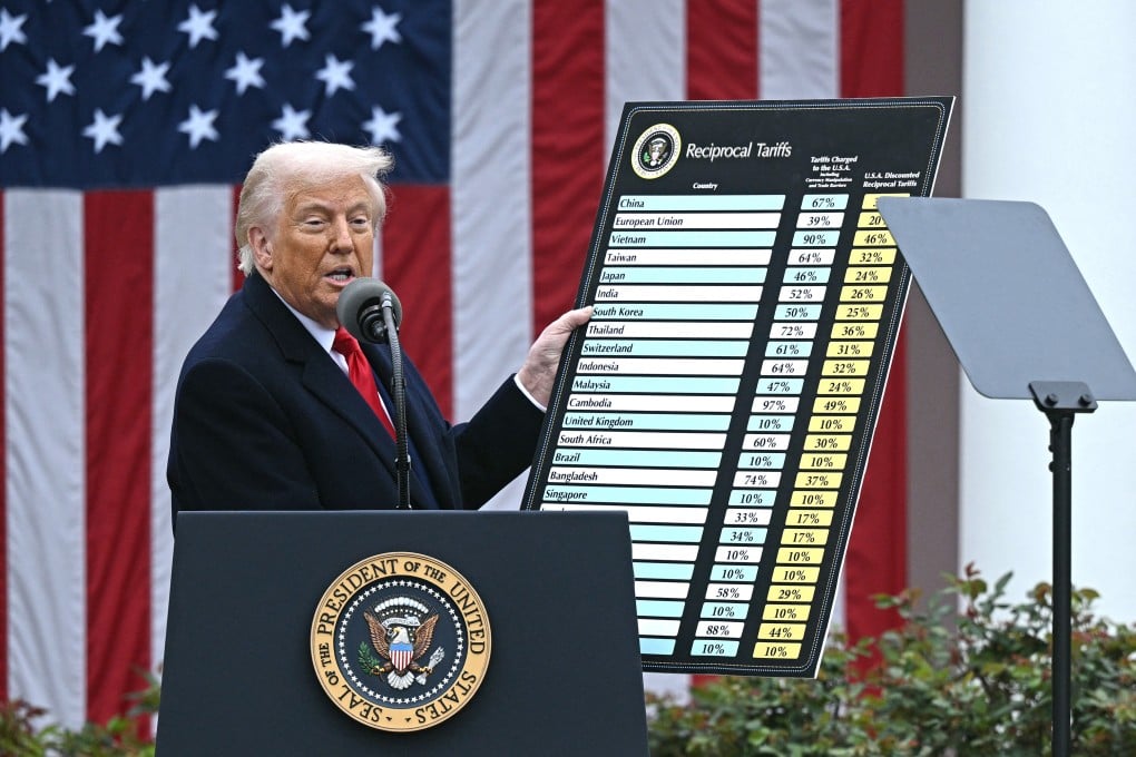  Tariff (News Central TV)