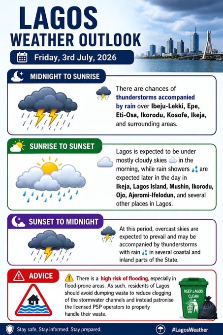 Lagos Warns of Thunderstorms, Flooding on Friday