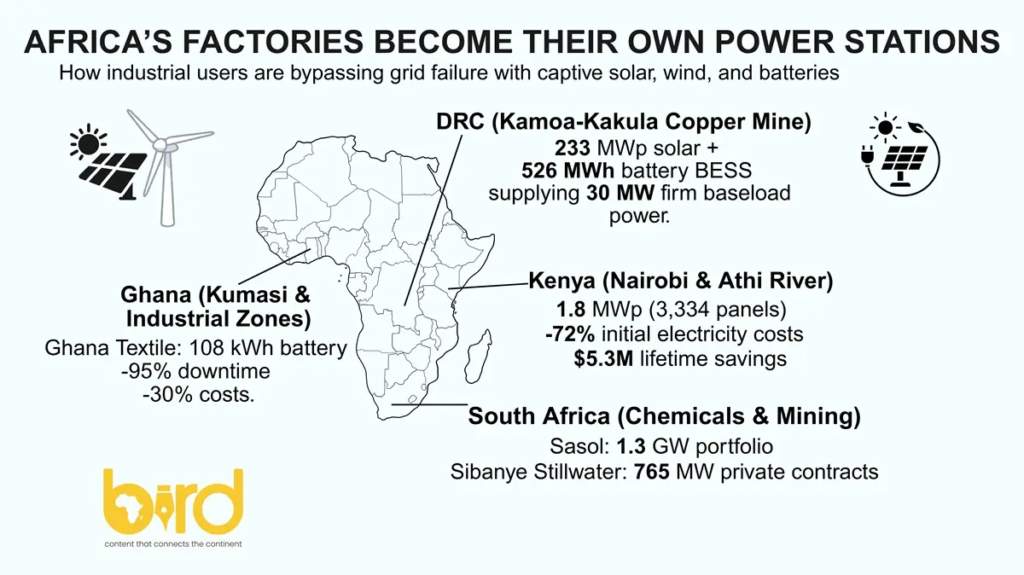 African Businesses Go Off-Grid to Secure Reliable Power (News Central TV)