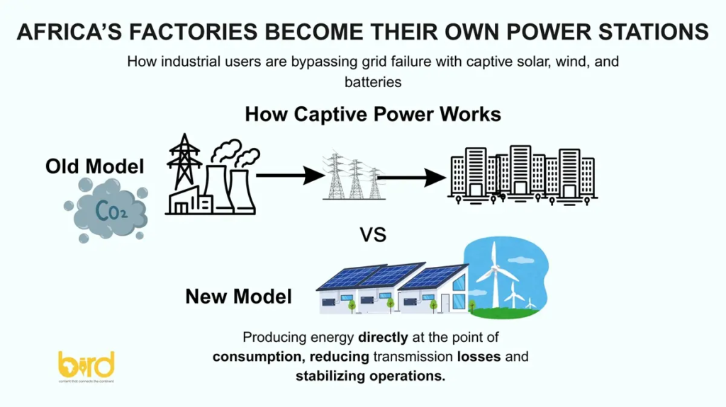 African Businesses Go Off-Grid to Secure Reliable Power (News Central TV)