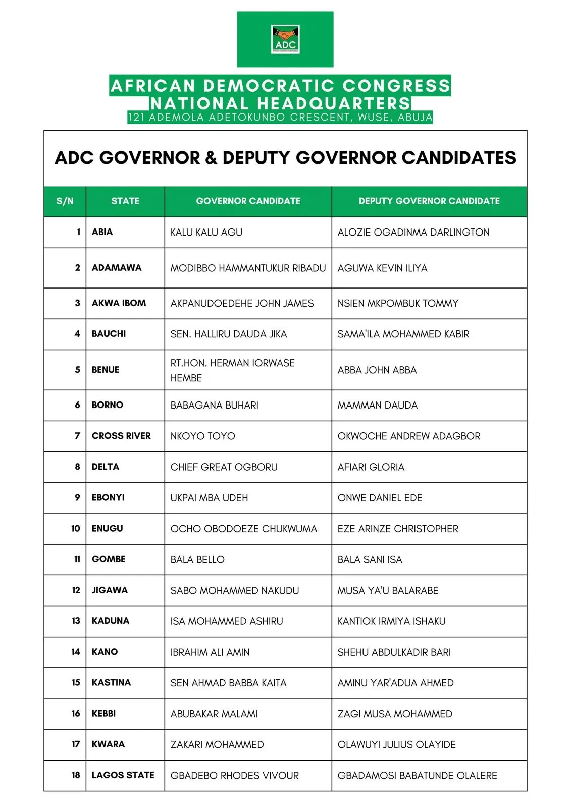 ADC Releases Names of Governorship Candidates in 28 States