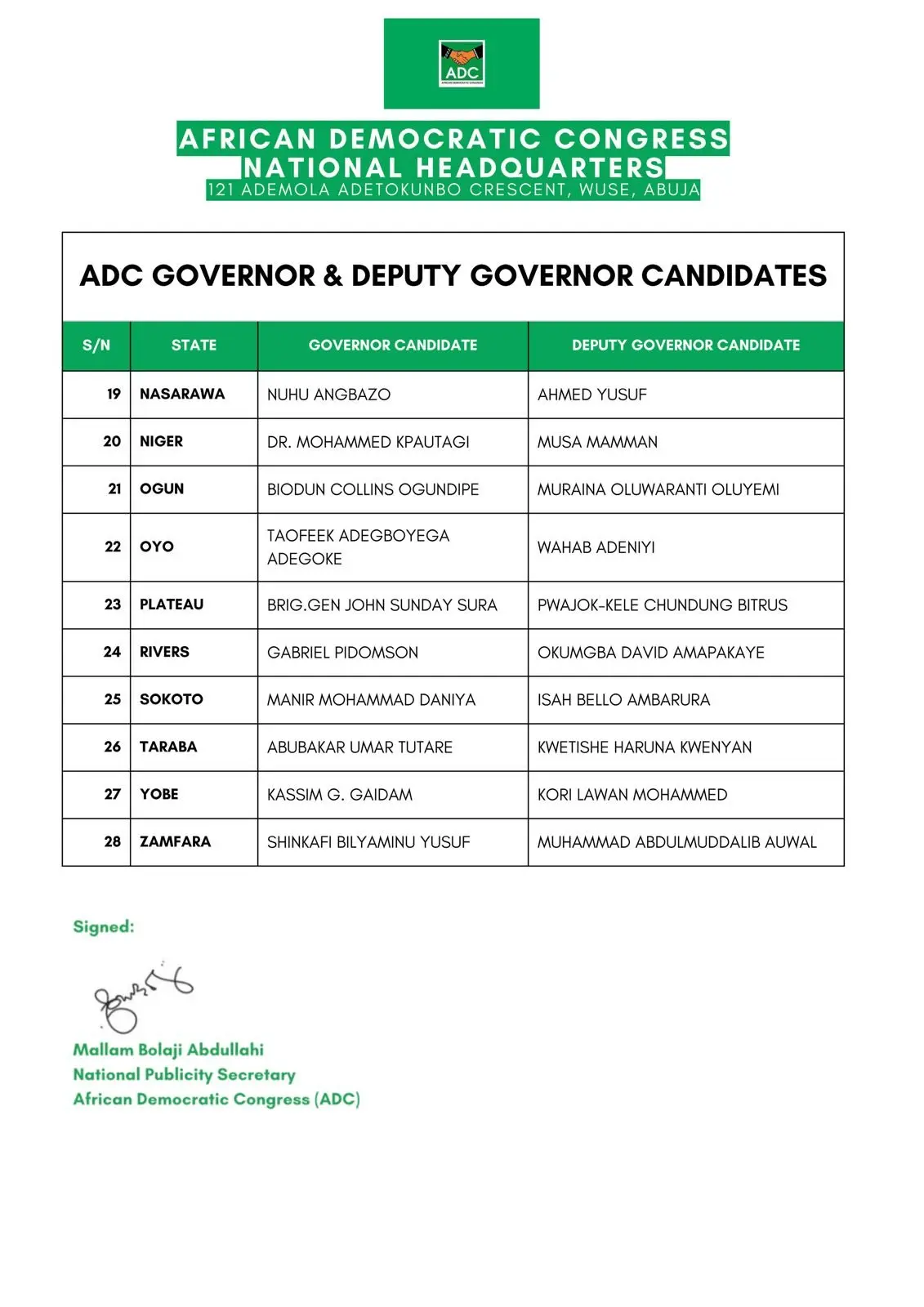 ADC Releases Names of Governorship Candidates in 28 States