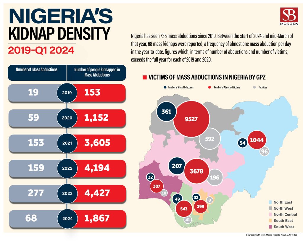Nigeria's Kidnapping Density (News Central TV)