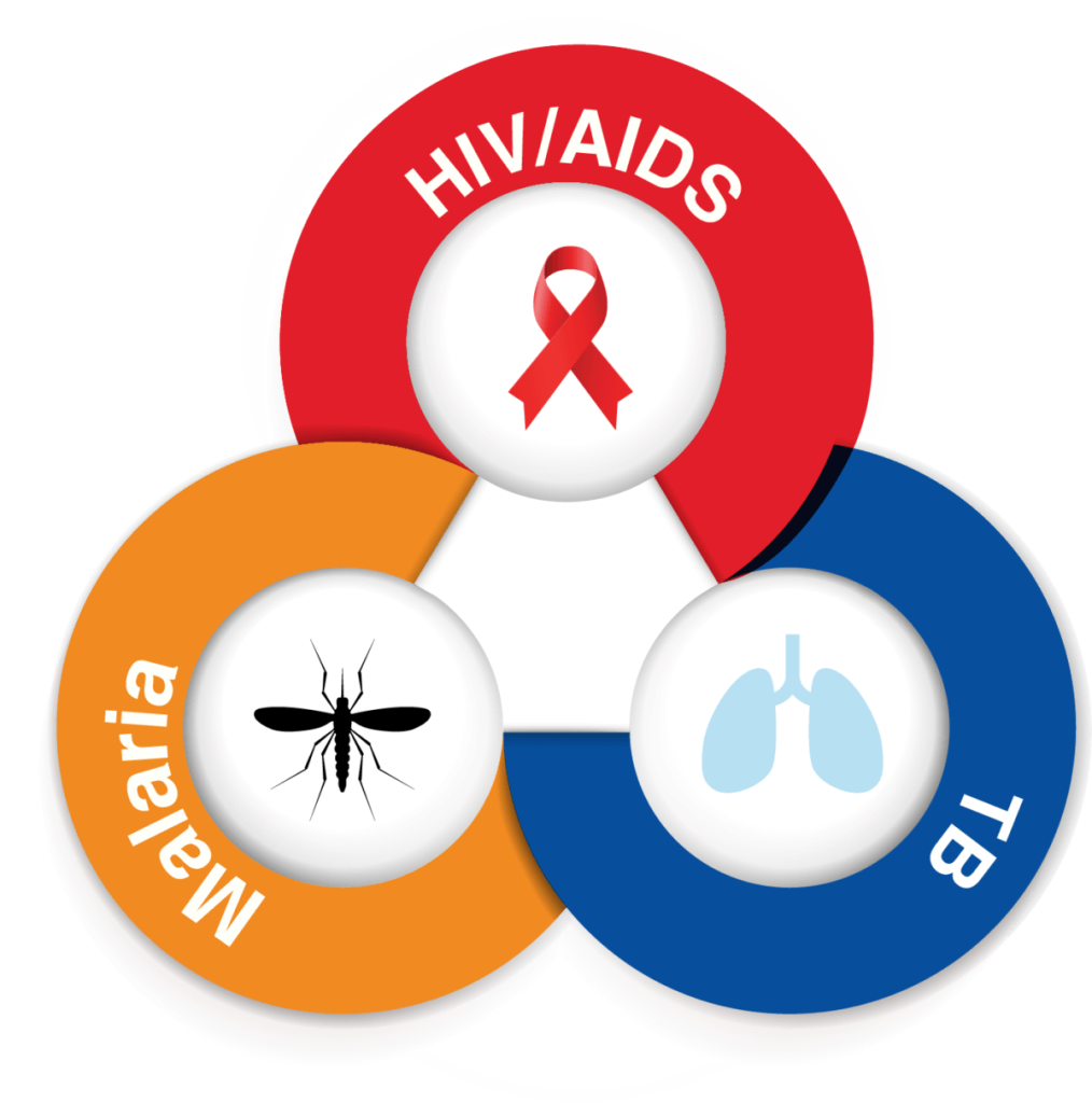 Nigeria Sets Up Technical Working Group to Combat AIDS, TB, and Malaria