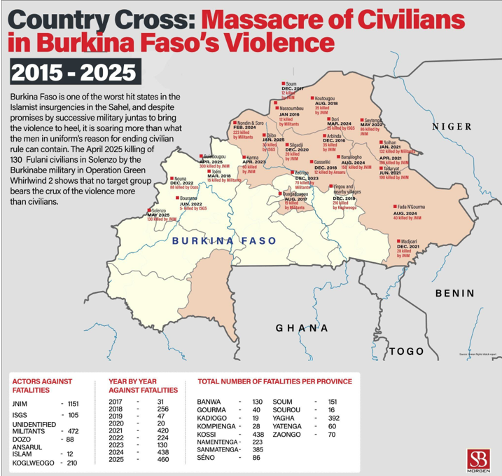 Crisis Without Borders: How Armed Violence is Undermining West Africa’s Stability