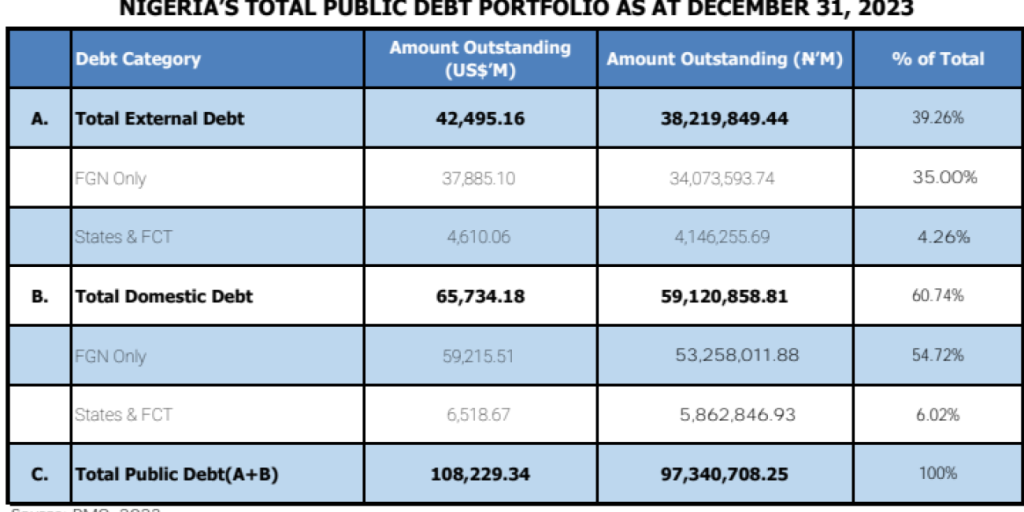 Senate Approves Tinubu's $500 Million Loan for Prepaid Meters