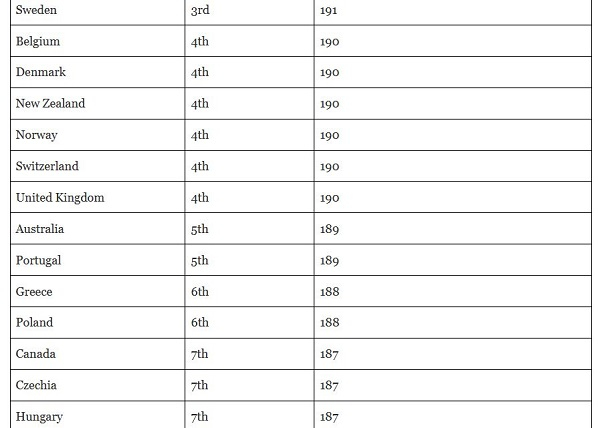 Singapore has World's Most Powerful Passport— Passport Index