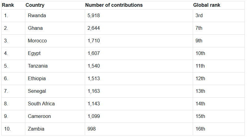 Top 10 African Countries Leading UN Peacekeeping Efforts