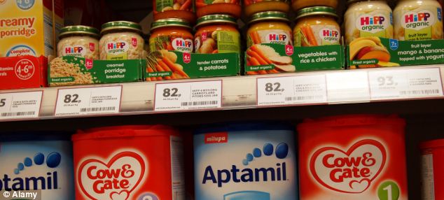 Top brands falling short of WHO Standards in the UK
