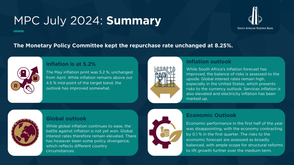 South African Reserve Bank Holds Repo Rate at 8.25%