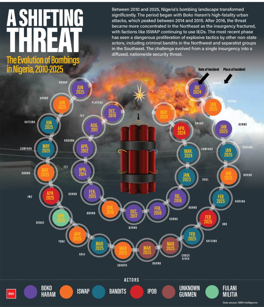 Nigeria (News Central TV)